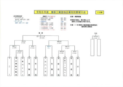 トーナメント表のサムネイル